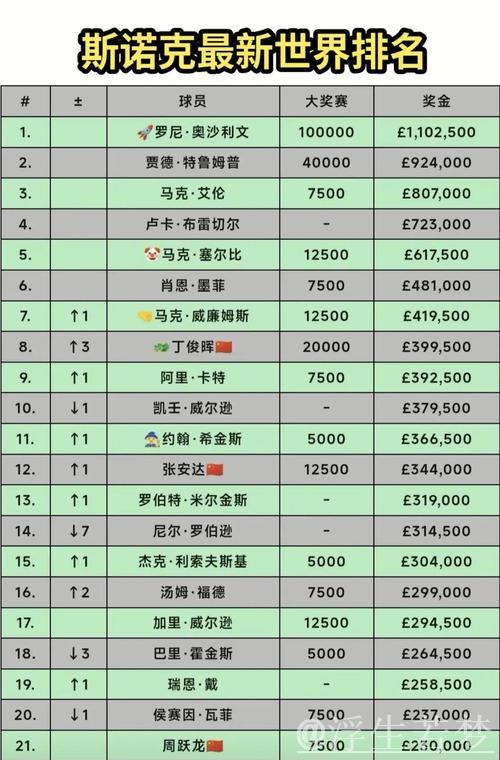 朗斯力克里昂 排名跃升至第八