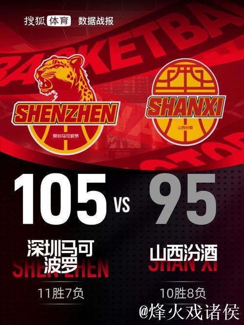 贺希宁23分约翰逊21+5+9 深圳终结山西3连胜