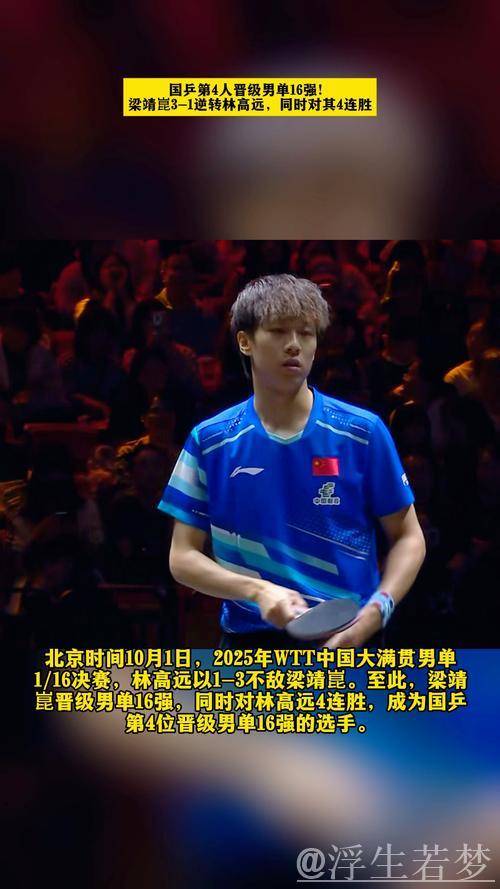 林高远战胜格罗特 晋级男单16强 林高远战胜格罗特 晋级男单16强